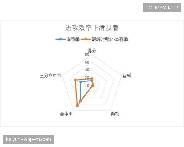 北控进攻效率中游，防守稳定性不足制约战绩提升